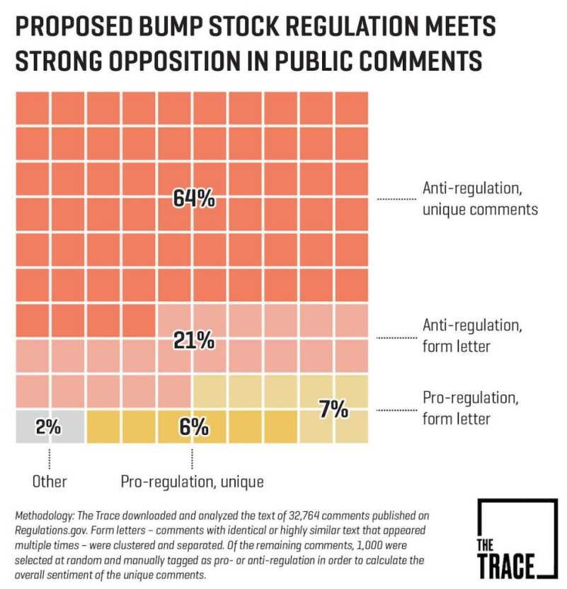 ATF Asked the Public for Comment on Bump Stock Ban, Here's How We Responded... ATF Asked the Public for Comment on Bump Stock Ban, Here's How We Responded...