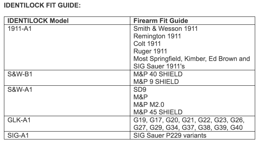 IDENTILOCK is the World's First Biometric Fingerprint Trigger Lock