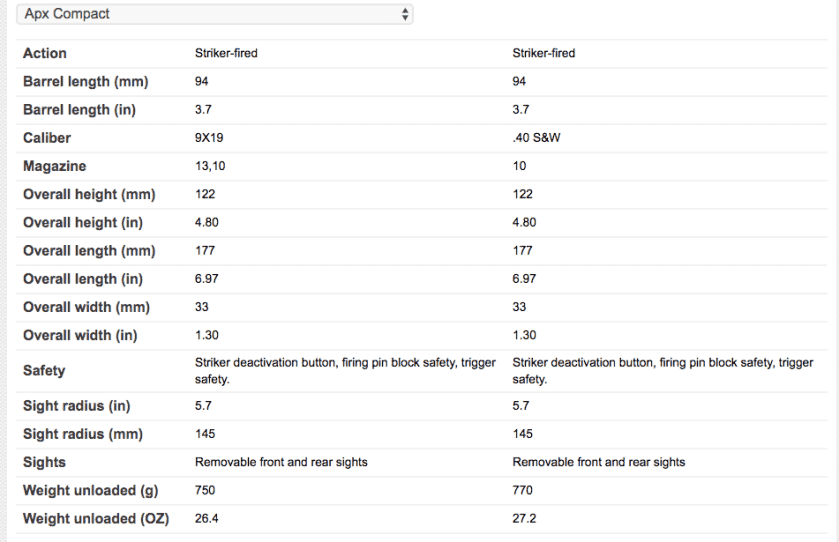 Feeling Out the New Beretta APX Compact & APX Centurion