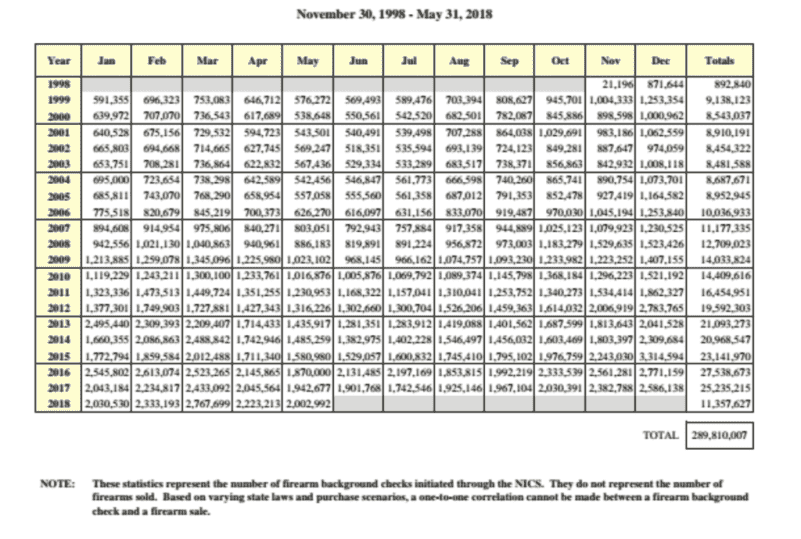 Market Watch: May Was Record-Setting for NICS Checks