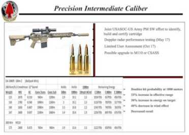 Special Operations Snipers Put 6.5mm Creedmoor Into Service