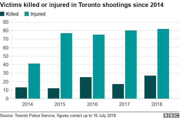 Toronto Mayor: 'Why does anyone… need to have a gun at all?'