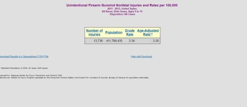 Exclusive: New Brady Campaign Ad Uses Misleading, Trumped-Up Stats to Push Safe Storage Exclusive: New Brady Campaign Ad Uses Misleading, Trumped-Up Stats to Push Safe Storage