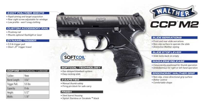 Walther Releases the 'Ultimate' Concealed Carry Pistol: The CCP M2