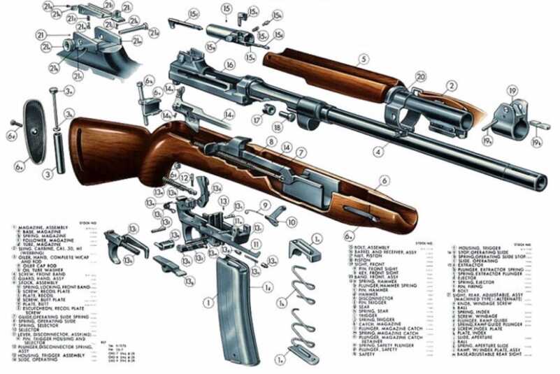 Che Guevara and the M2 Carbine: The Gory Death of a Paradox