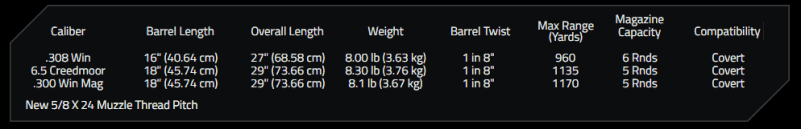 Desert Tech Drops Some Weight: Meet the Lighter and Better SRS-A2 - SHOT Show 2019 Desert Tech Drops Some Weight: Meet the Lighter and Better SRS-A2 - SHOT Show 2019