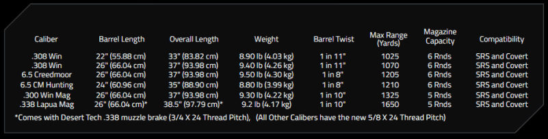 Desert Tech Drops Some Weight: Meet the Lighter and Better SRS-A2 - SHOT Show 2019 Desert Tech Drops Some Weight: Meet the Lighter and Better SRS-A2 - SHOT Show 2019