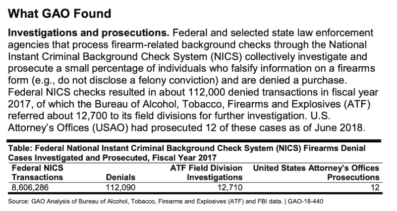 Sens. Toomey, Coons Push Bill to Stop ‘Lie-and-Try’ Gun Purchasers