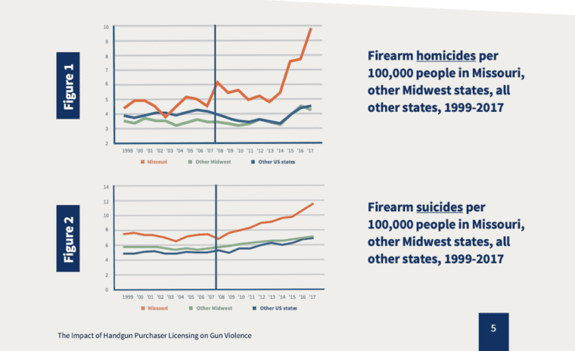Dems Introduce Permit-to-Purchase Bill for All Handguns Dems Introduce Permit-to-Purchase Bill for All Handguns