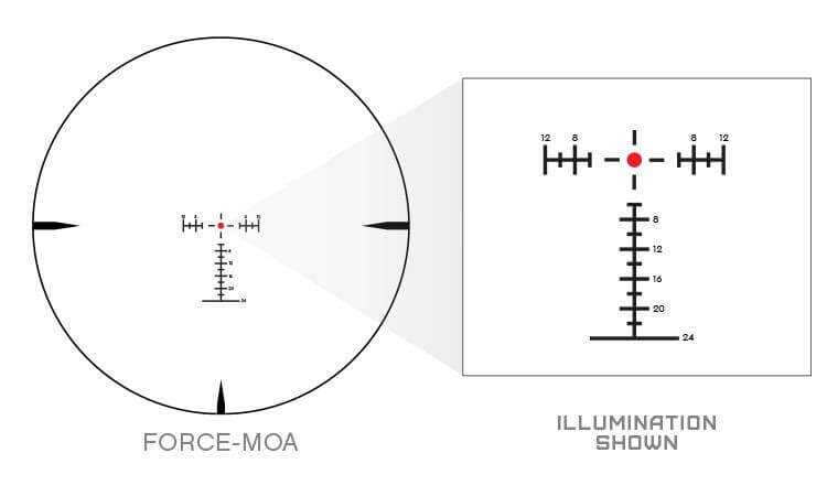 Nikon Brings New Power & Precision to BLACK Riflescope Series