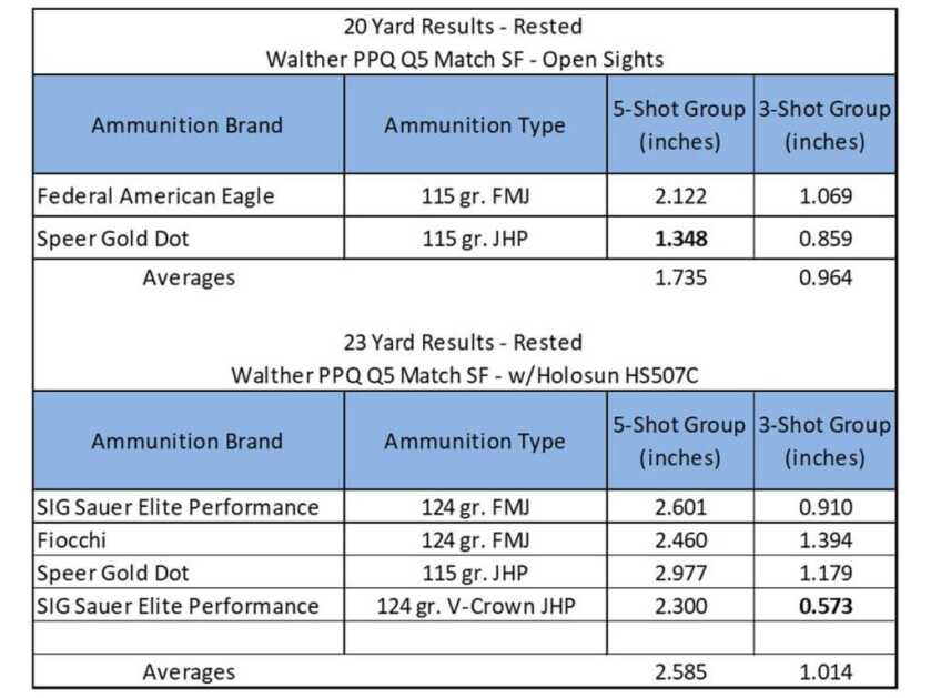 Walther Q5 Match SF – The New Iron Age