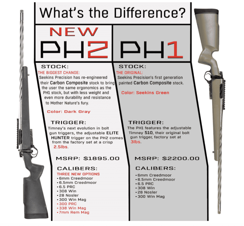 Seekins Introduces the HAVAK Pro Hunter 2!
