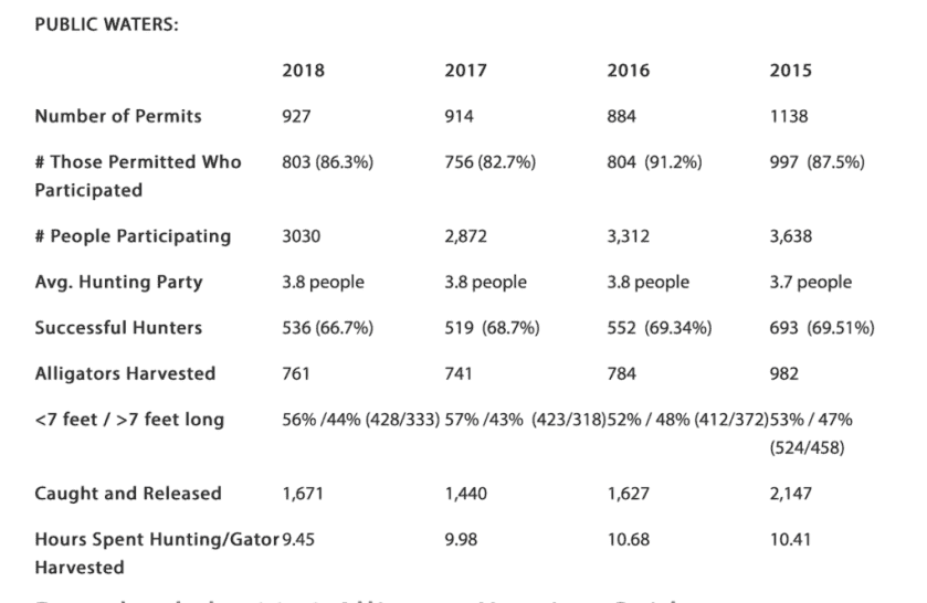 Mississippi Celebrates 15th Gator Hunting Season!