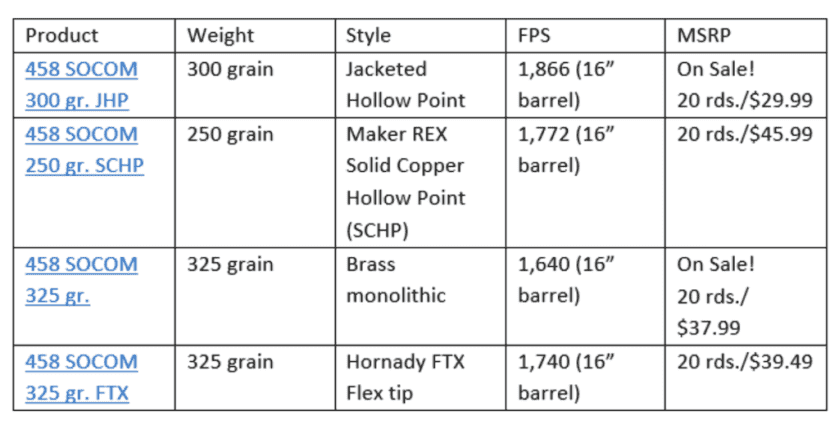 The 458 SOCOM; From Battlefield to Elk Country The 458 SOCOM; From Battlefield to Elk Country
