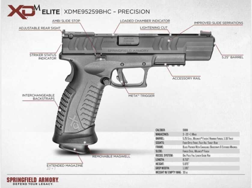 Springfield's New Elite XD-M Pistols - New Trigger, New Grip Safety, Bigger Mags - Full Review