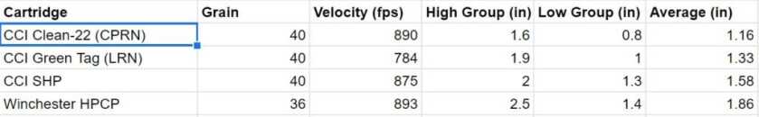Ruger LCP II “Lite Rack” .22LR: Legit CCW or a Great Trainer? (Full Review) Ruger LCP II “Lite Rack” .22LR: Legit CCW or a Great Trainer? (Full Review)