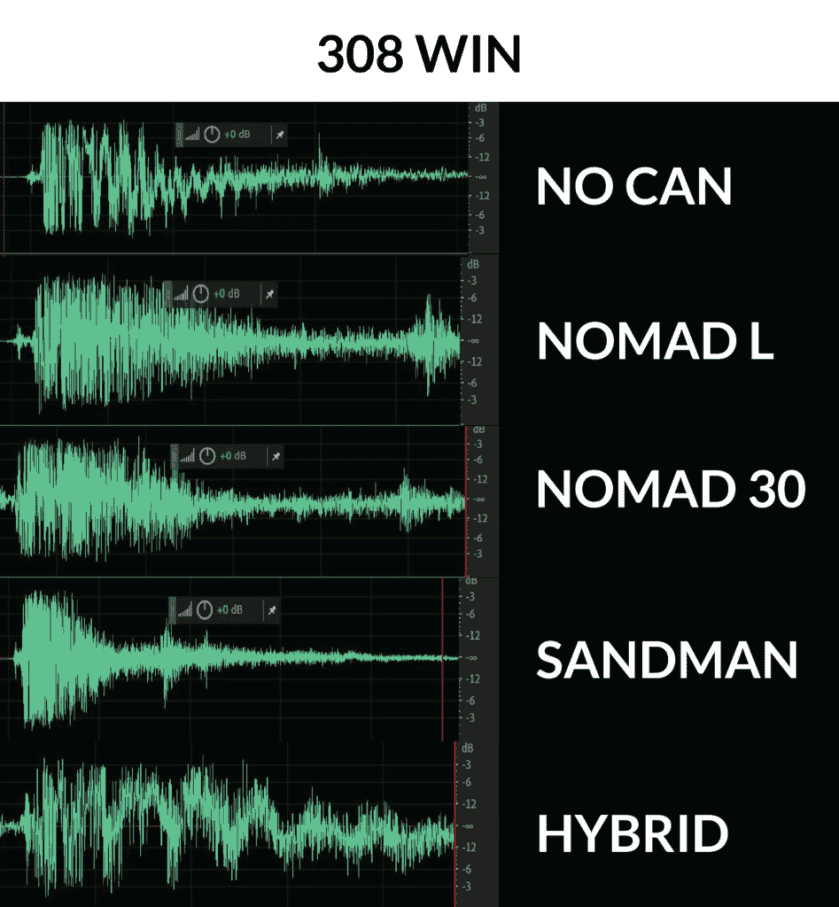 Suppressor Showdown: Full Review of Dead Air Nomad-L along with Nomad-30, Sandman, and Hybrid (Video) Suppressor Showdown: Full Review of Dead Air Nomad-L along with Nomad-30, Sandman, and Hybrid (Video)