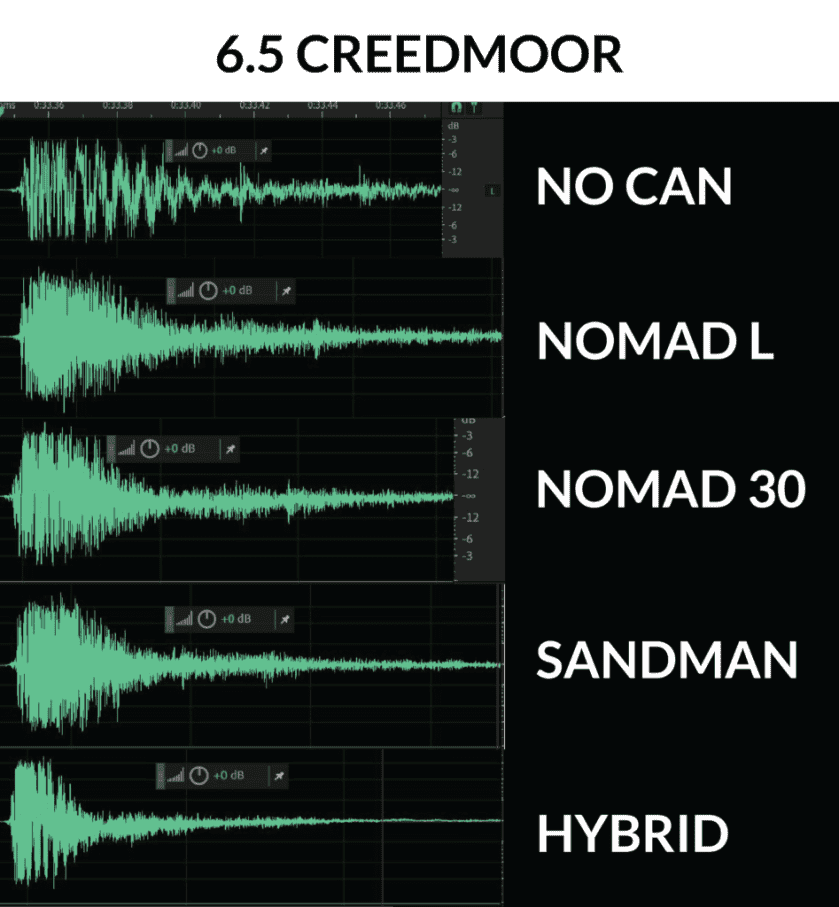 Suppressor Showdown: Full Review of Dead Air Nomad-L along with Nomad-30, Sandman, and Hybrid (Video) Suppressor Showdown: Full Review of Dead Air Nomad-L along with Nomad-30, Sandman, and Hybrid (Video)