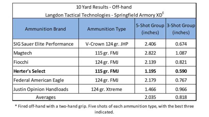 In-Depth Review of Langdon Tactical's Custom Springfield Armory XDE