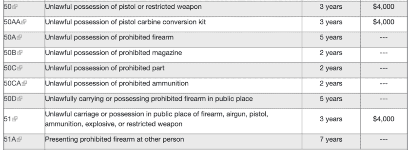 New Zealand’s 0M Buyback is Failing, But Gov’t Proceeding w/ Round 2