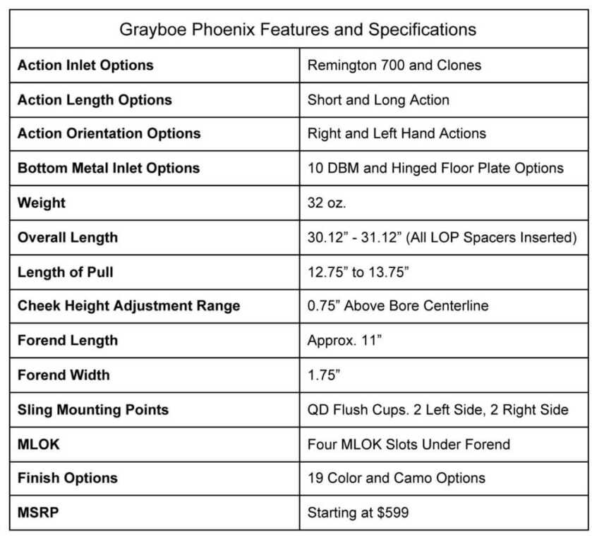 Grayboe's Phoenix Riflestock: Custom Features, Value Price Grayboe's Phoenix Riflestock: Custom Features, Value Price