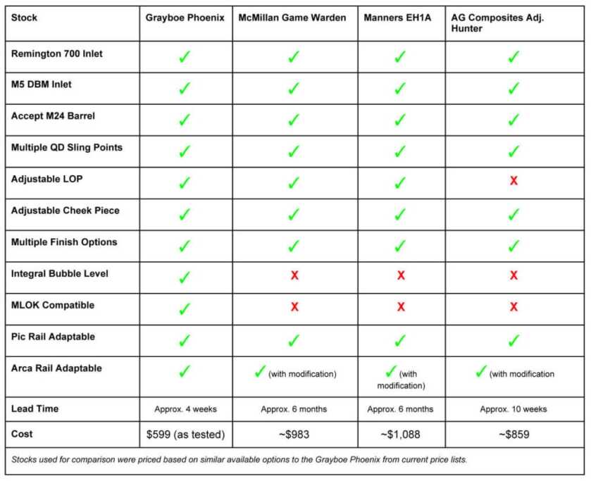 Grayboe's Phoenix Riflestock: Custom Features, Value Price Grayboe's Phoenix Riflestock: Custom Features, Value Price