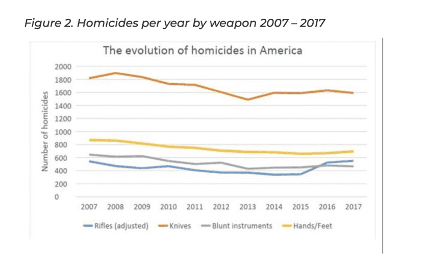 Columnist: ‘2A freaks will run screaming… time to come get the guns’