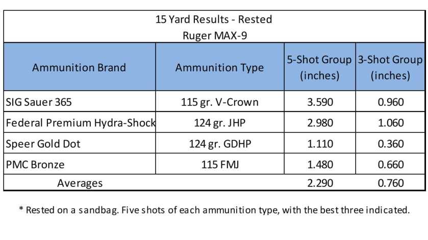 MAX Capacity + MAX Function = Ruger MAX-9