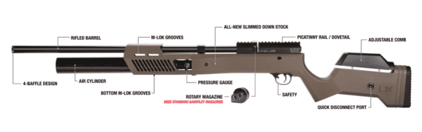 Umarex Airguns Announces the Gauntlet 2 PCP Air Rifle