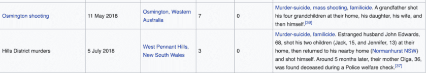 Stop Using Australia to Justify Banning So-Called ‘Assault Weapons’ Stop Using Australia to Justify Banning So-Called ‘Assault Weapons’