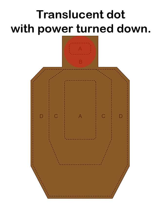 Big Dot Energy! The Aimpoint H2 6MOA.
