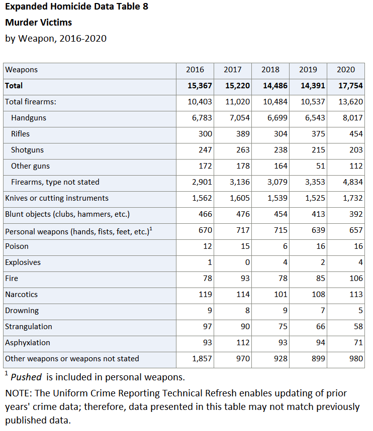 WashPo Editorial Board: It’s Time to Act on Guns