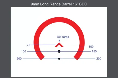 First Look: Primary Arms GLx 2X Prism with ACSS Gemini 9mm Reticle (Primary Arms Range Day 2021)