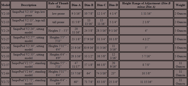 Lightweight V2 SnipePod from Kramer Designs is the Perfect Western Hunting Bipod Lightweight V2 SnipePod from Kramer Designs is the Perfect Western Hunting Bipod