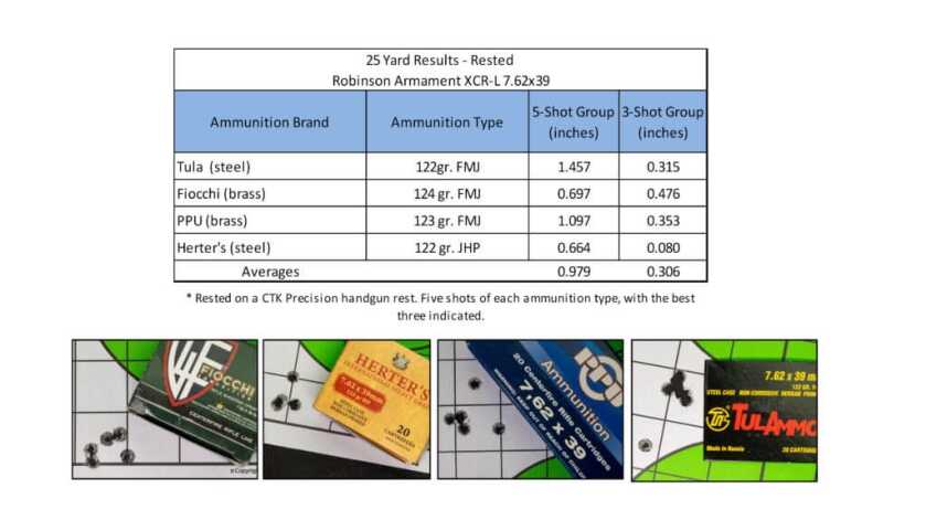 One-Armed Boom Stick – The Robinson Armament XCR-L Pistol