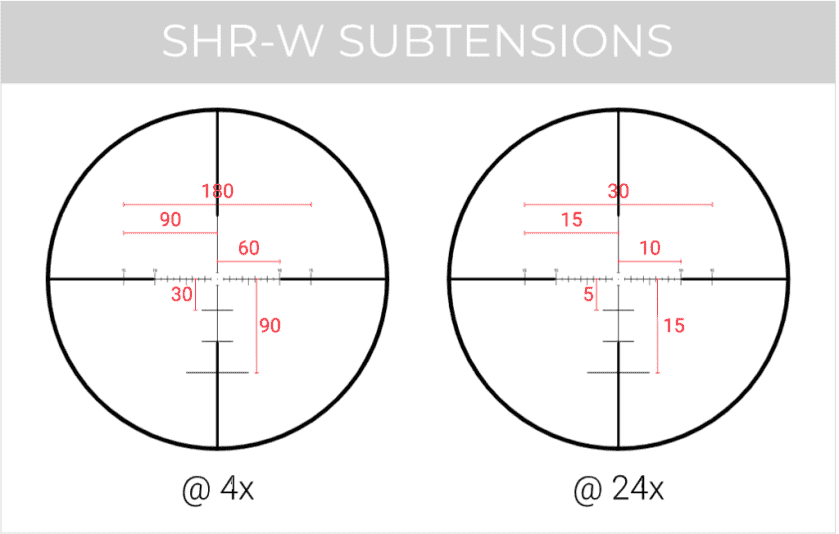 Maven RS.5 4-24x50 reticle settings