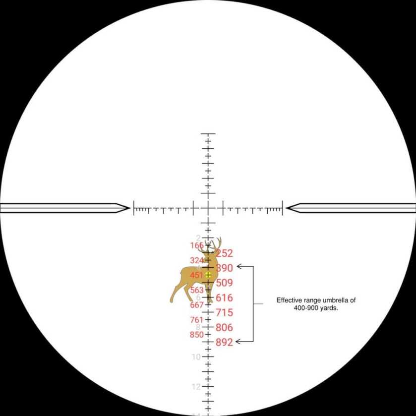 Battle Ballistics For Easy Elevation Holds