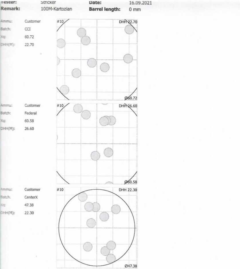 Test results from Lapua rimfire center testing rimfire ammo