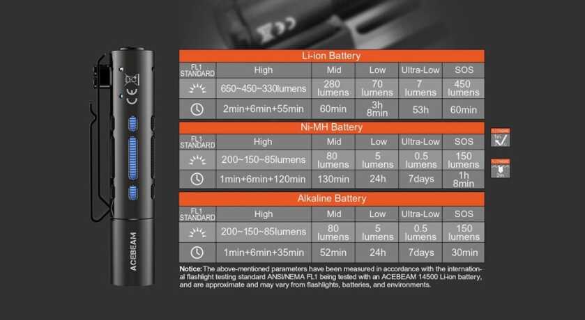 New AceBeam Rider RX EDC Fidget Flashlight – Full Review