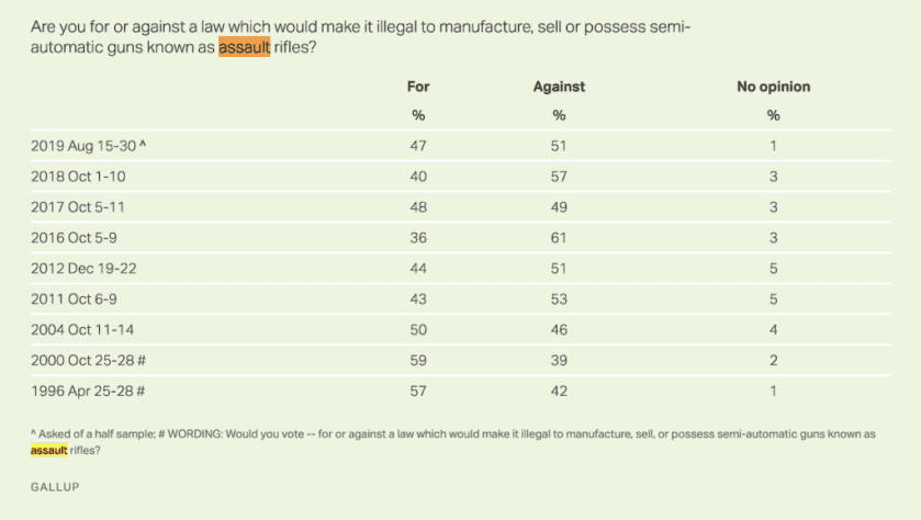 Important Update on ‘Assault Weapon’ Ban, Vote May Happen Today!