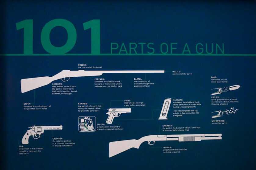 The Cody Firearms Museum