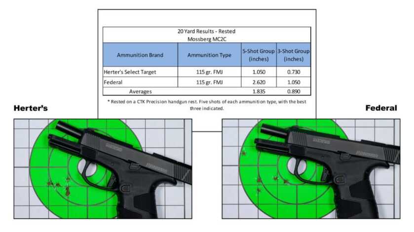 Mossberg MC2C Shooting results