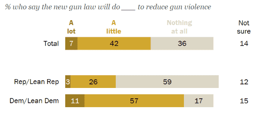 Democrats Seek to Force Vote on 'Assault Weapon' Ban