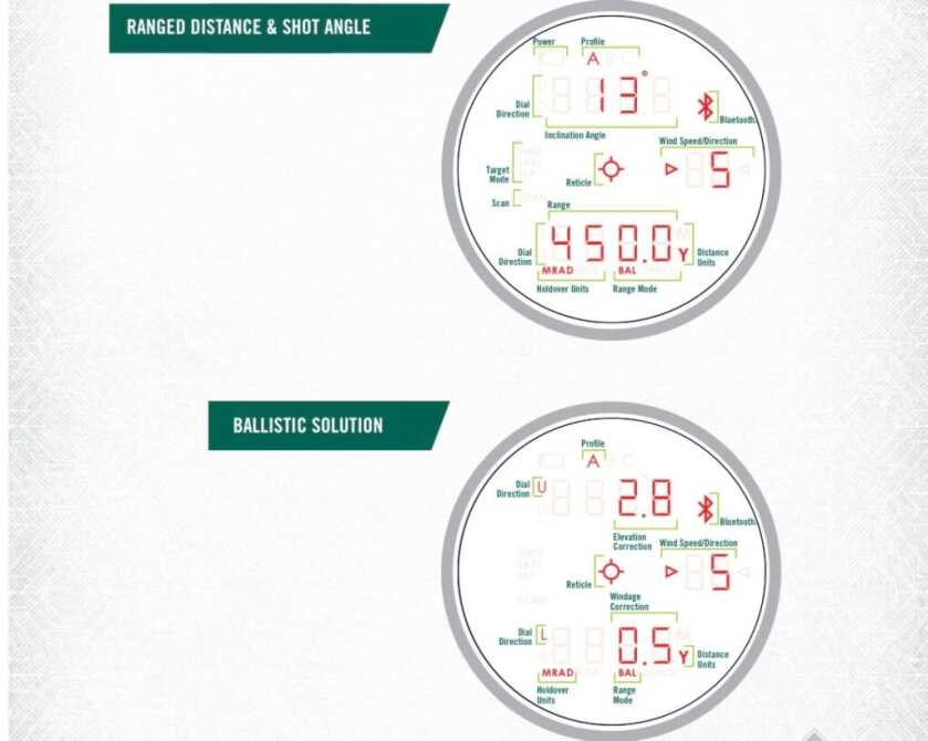 Image depicting what the numbers mean in the display of the Razor HD 4000 GB