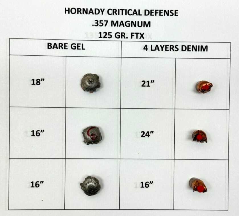 Hornady .357 Magnum recovered bullets
