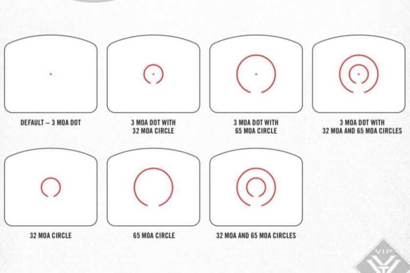 red dot view options graphics