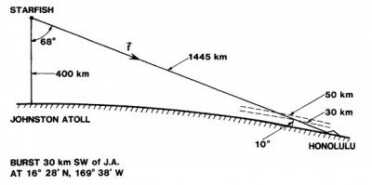 The most useful US test was called Starfish. The nuke was 1.4 Megatons burst 250 miles up. 