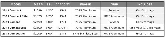The New 2311 From Oracle Arms -- SHOT Show 2023