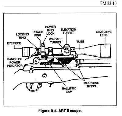 Leatherwood ART M-1000 Auto-Ranging Riflescope