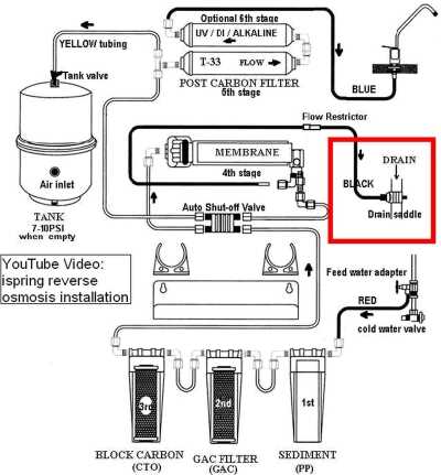 Prepping 101: Water Storage, Purification, Filtration & Winter